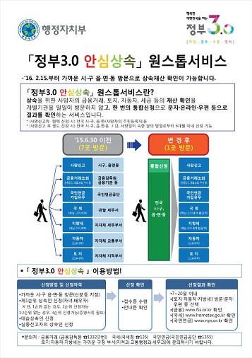 ▲ 15일부터 사망자의 재산조회를 상속인 전국 어디서나 신청가능ⓒ대전시