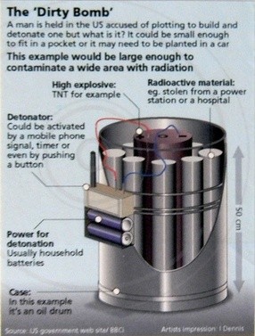 ▲ '더티밤'은 우라늄-플루토늄 등 핵물질을 일반 폭탄