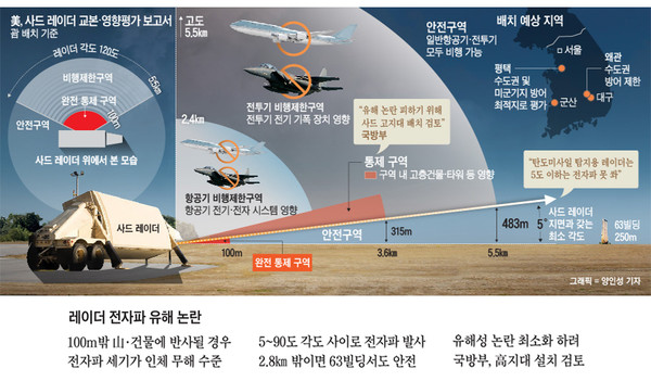 ▲ 16일 조선일보에 보도된 사드 레이더의 위험반경.ⓒ조선닷컴 관련보도 캡쳐