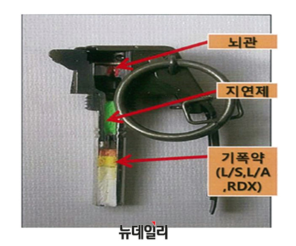 ▲ 문제 수류탄 기폭장치 구조ⓒ뉴데일리DB