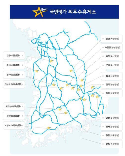 ▲ 최우수 고속도로 휴게소.ⓒ도공