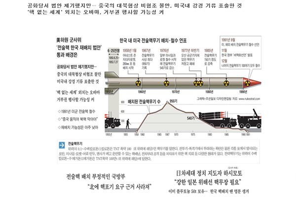 ▲ 과거 조선일보가 보도한 한반도 전술핵무기 배치 역사. 1991년 남북 비핵화 선언에 따라 모두 철수했다. ⓒ조선일보 과거 보도 캡쳐