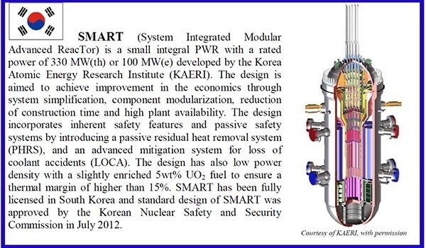 ▲ 국제원자력에너지기구(IAEA)가 설명하는 '한국형 SMART 원전'. 그 원형은 舊소련의 핵추진 잠수함용 소형 원자로지만, 한국 연구진이 개발을 거듭, 새로운 형태로 만들었다. ⓒIAEA 홈페이지 캡쳐