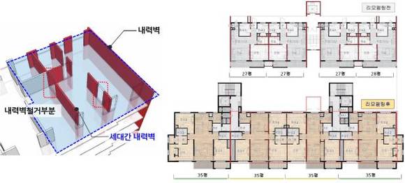 ▲ 한국리모델링협회가 개최한 공청회에서 내력벽 철거와 이동의 필요성이 제기됐다. 사진은 내력벽 철거 후 평면도.ⓒ리모델링협회