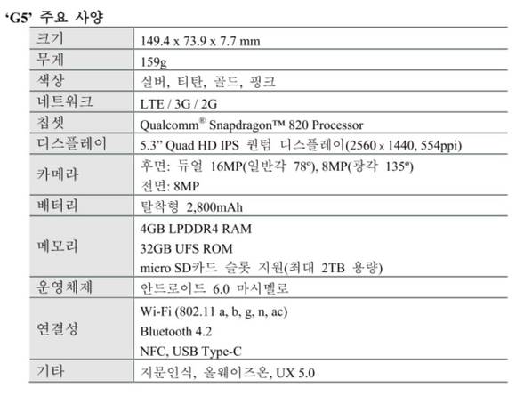 ▲ G5 주요 사양. ⓒLG전자