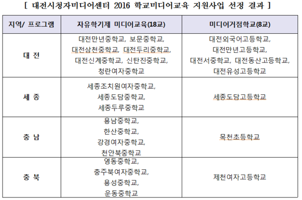 ▲ 대전시청자미디어센터, 자유학기제 지원학교 18개교 선정 ⓒ대전시
