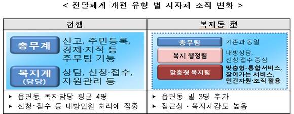 ▲ ⓒ 경기도 자료 제공