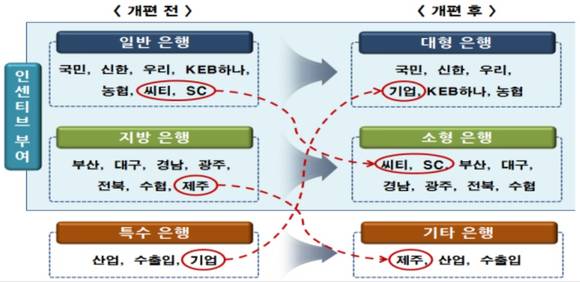 ▲ 금융위원회는 중기금융 기반에 맞게 은행 기술금융평가 그룹을 재편했다.ⓒ금융위원회