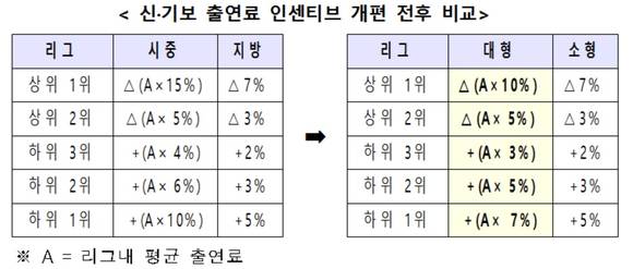 ▲ ⓒ금융위원회