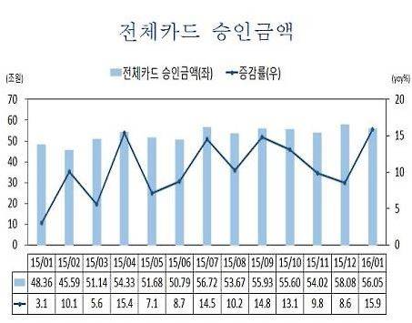 ▲ ⓒ 여신금융연구소