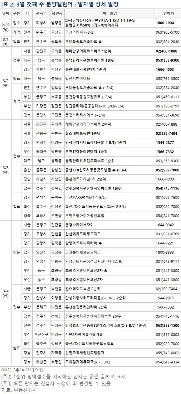 ▲ 3월 첫째 주, 서울·대구 등 전국 10개 지역에서 총 5761가구가 공급된다. 사진은 수도권의 단지 모습.ⓒ뉴데일리