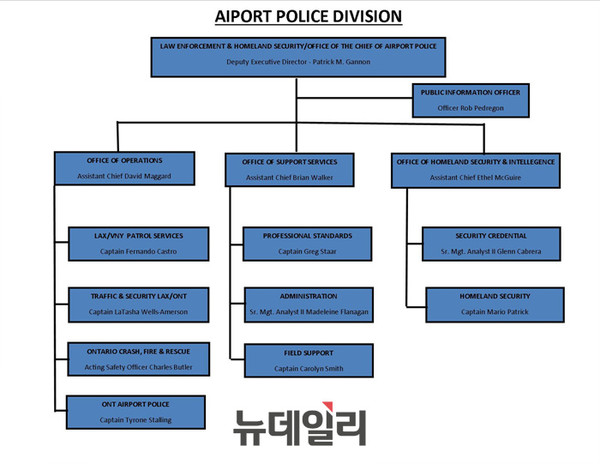 ▲ APD Flow Chart ⓒAirport Police Division, Los Angeles World Airports