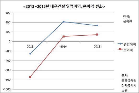 ▲ 박영식 사장이 비전 2025 선포식에서 대우건설의 비전을 발표하고 있다.ⓒ대우건설