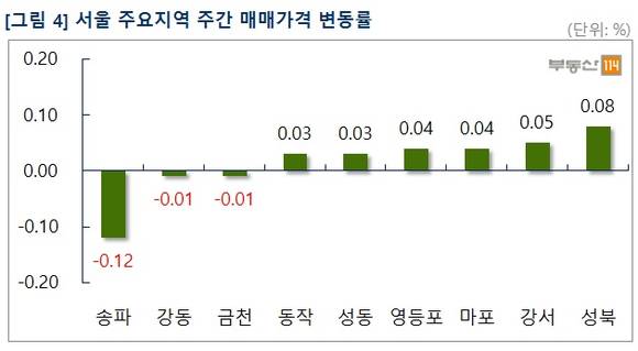 ▲ 서울 아파트 매맷값이 보합세를 이어가고 있다. 사진은 수도권의 아파트 모습.ⓒ뉴데일리