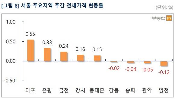 ▲ 서울 아파트 매맷값이 보합세를 이어가고 있다. 사진은 수도권의 아파트 모습.ⓒ뉴데일리