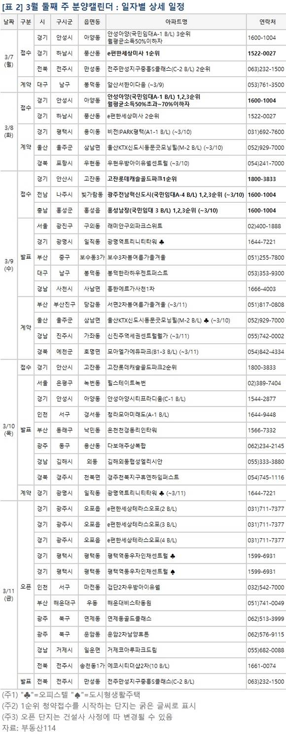 ▲ 3월 둘째 주, 하남·나주 등 전국 5개 사업장에서 총 3367가구가 공급된다. 사진은 수도권의 단지 모습.ⓒ뉴데일리