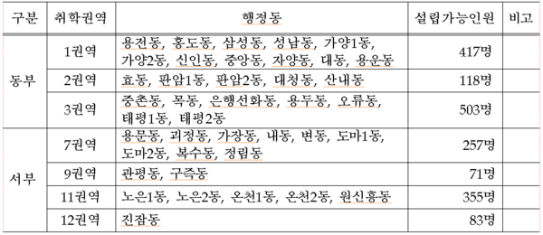 ▲ 사립유치원 설립가능한 취학권역ⓒ대전시교육청