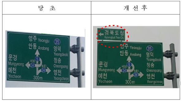 ▲ 정비되는 도로교통판 표지ⓒ경북도 제공