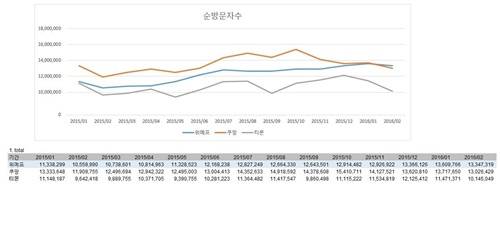 ▲ ⓒ위메프 제공