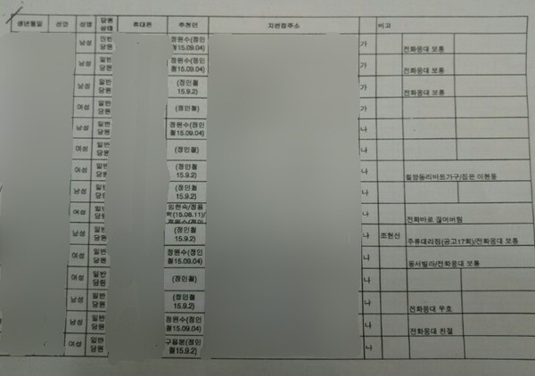 ▲ 재가공된 진주갑 새누리당 당원명부ⓒ뉴데일리