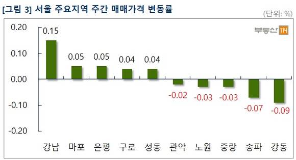 ▲ 서울 아파트값이 상승세를 회복하고 있다. 사진은 서울 아파트 모습.ⓒ뉴데일리