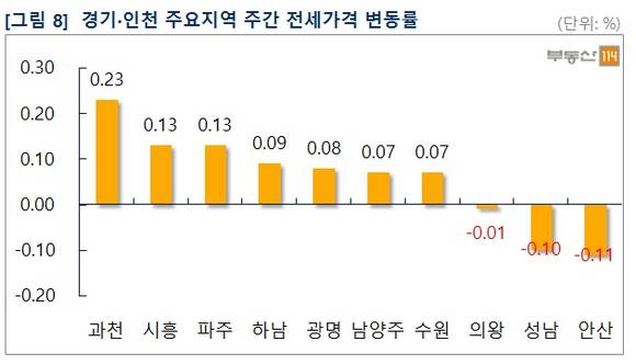 ▲ 서울 아파트값이 상승세를 회복하고 있다. 사진은 서울 아파트 모습.ⓒ뉴데일리