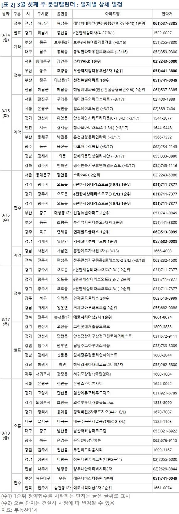 ▲ 3월 셋째 주, 서울·광주 등 전국 11개 사업장에서 총 3216가구가 공급된다. 사진은 단지 모습.ⓒ뉴데일리