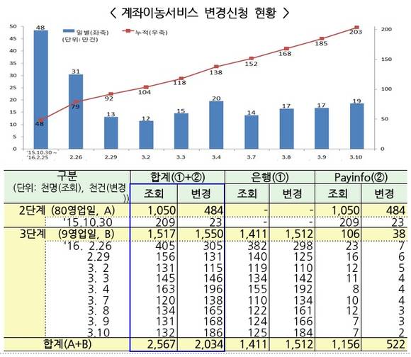 ▲ ⓒ금융위원회