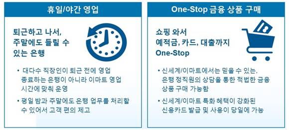▲ 박종복 SC은행장이 지난 1월 9일 부산 신세계백화점 센텀시티점에 문을 연 뱅크샵에서 1호 손님에게 태블릿PC 기반의 모빌리티플랫폼을 활용해 금융상담을 하고 있다.ⓒSC은행