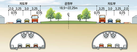 ▲ 경인선 지하화사업 횡단면도.ⓒ국토부