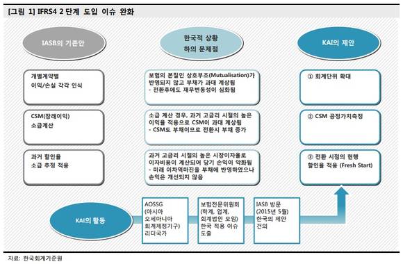 ▲ ⓒ메리츠종금증권