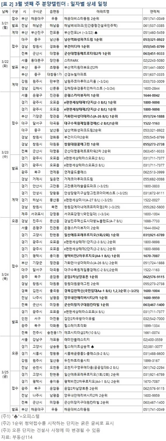 ▲ 3월 넷째 주, 서울·대구 등 전국 15개 사업장에서 1만326가구가 공급된다. 사진은 단지 모습.ⓒ뉴데일리