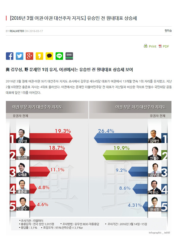 ▲ ⓒ리얼미터 여론조사 자료화면