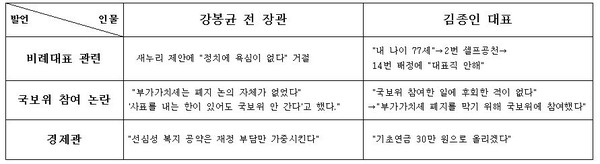 ▲ 새누리당 공동선거대책위원장으로 내정된 강봉균 전 재정경제부 장관(왼쪽)과 더불어민주당 김종인 비대위 대표.ⓒkbs방송화면 캡쳐