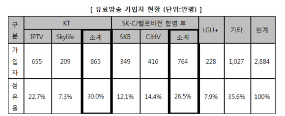 ▲ 2015년 12월 말 기준ⓒ업계종합