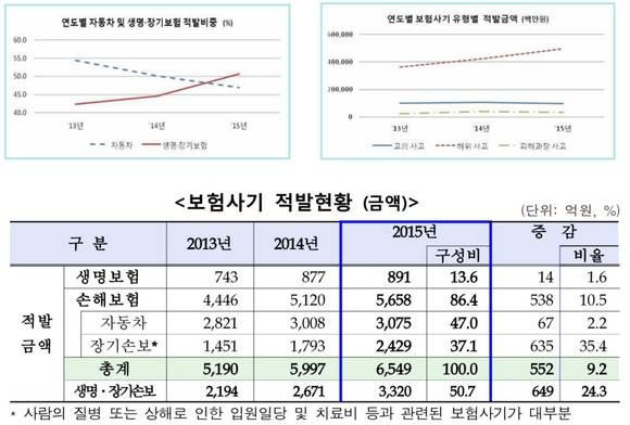 ▲ ⓒ금융감독원