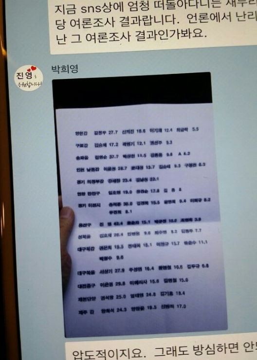 ▲ 진영 의원, 불법선거운동 의혹.  ⓒ황춘자 캠프 제공