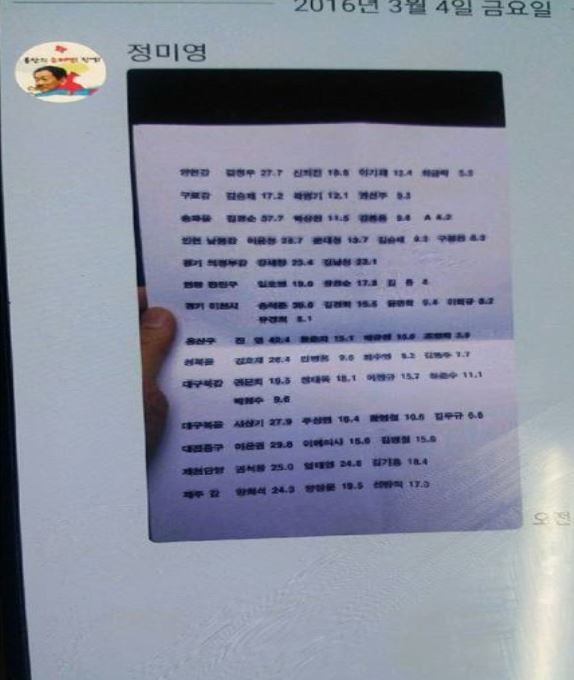 ▲ 진영 의원, 불법선거운동 의혹.  ⓒ황춘자 캠프 제공