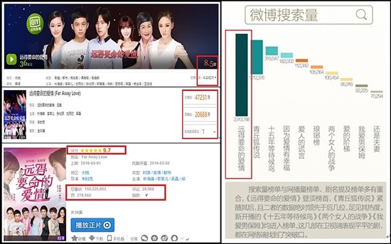 ▲ ⓒ중국 아이치이, 큐큐, 유쿠, 웨이보 캡처