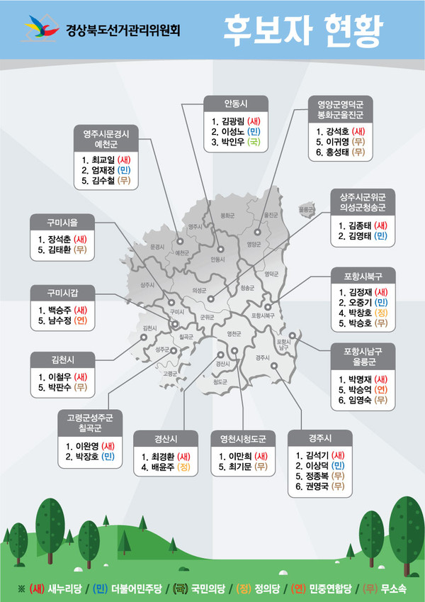 ▲ 경북지역 총선 후보자 현황ⓒ도선관위 제공