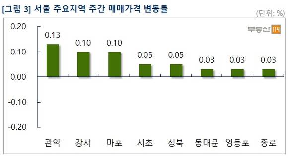 ▲ 수도권 부동산시장의 아파트 전셋값 상승세가 봄 이사철임에도 조정 국면을 보이고 있다. 사진은 단지 모습.ⓒ뉴데일리