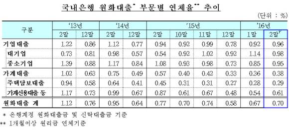 ▲ ⓒ금융감독원