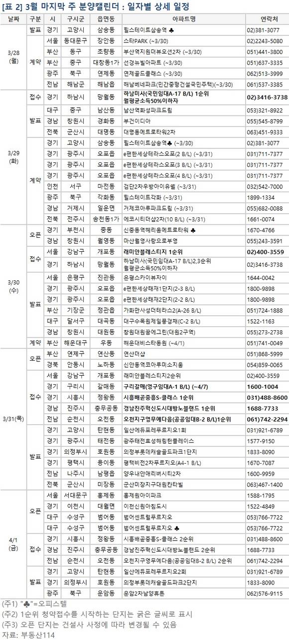 ▲ 3월 마지막 주, 서울·진주 등 전국 6개 사업장에서 총 6726가구가 공급된다. 사진은 수도권의 단지 모습.ⓒ뉴데일리