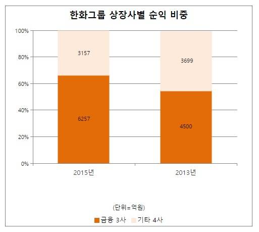 ▲ ⓒ에프앤가이드, 각 사
