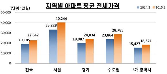 ▲ ⓒKB국민은행