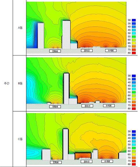 ▲ 가좌지구 행복주택 철도소음 분석.ⓒLH