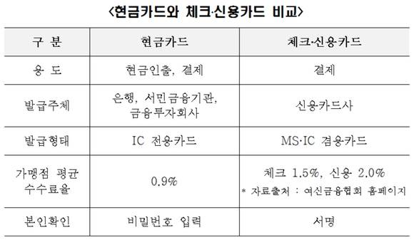 ▲ ⓒ금융결제원