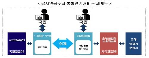 ▲ ⓒ금융위원회