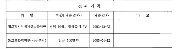 ▲ 더불어민주당 허영 후보 전과 기록 사항.ⓒ중앙선거관리위원회