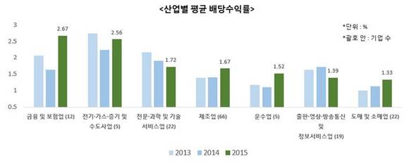 ▲ ⓒ전국경제인연합회